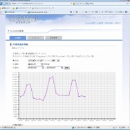 App Storeという新店舗を攻略する強力なツール・・・CRI・ミドルウェアが提案する「CLOUDIA」というダウンロード型コンテンツのマーケティング手法