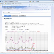 App Storeという新店舗を攻略する強力なツール・・・CRI・ミドルウェアが提案する「CLOUDIA」というダウンロード型コンテンツのマーケティング手法