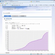App Storeという新店舗を攻略する強力なツール・・・CRI・ミドルウェアが提案する「CLOUDIA」というダウンロード型コンテンツのマーケティング手法