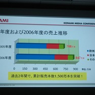 【KONAMI MEDIA CONFERENCE 2007】 ウイイレWiiが初公開！(2)