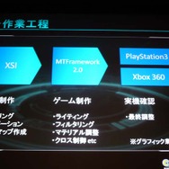 「技術に振り回されずトンチの効いたゲーム制作を」-明かされる『ロスト プラネット 2』の内幕