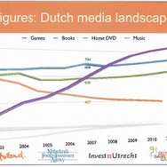 オランダのゲーム産業のいま(後編)・・・活躍するデベロッパーが続々登場