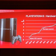 【TGS2007】SCE平井氏による基調講演、PS3拡充に向けて4つの施策を発表