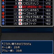 ドラゴンクエストモンスターズ ジョーカー2