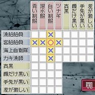 踊る大捜査線 THE GAME 潜水艦に潜入せよ!