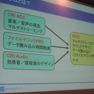 【GTMF2010東京】サウンドデザイナーの心強い味方、ADX2がお披露目