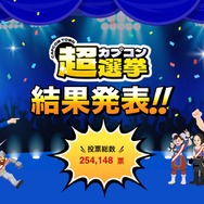 カプコンで一番好きなゲームは？『ディノクライシス』『バイオ RE：4』を抑えた人気タイトルが、海外からの圧倒的支持を受けて1位に