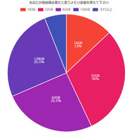 Youは何を重視してゲーミングPCを？アンケート調査結果が発表―国内メディア調べ