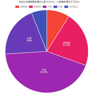 Youは何を重視してゲーミングPCを？アンケート調査結果が発表―国内メディア調べ