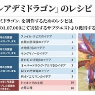 『ブルプロ通信』#17「大感謝1周年SP」配信―シナリオ6章「閉ざされた森」6月26日公開。1周年アップデート「Beyond」ではさまざまな改修実施