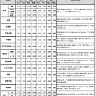 【餃子の王将 パッチノート6.21が公開】「餃子の王将」商品価格の改定が“ゲームのアップデート”っぽいと話題に―生姜とニンニクをバランス調整、おいしい餃子に