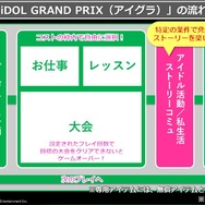 『ミリシタ』に“アケマス”が実装！？アーケードと近い感覚で遊べるモード「アイグラ」詳細が公開ーよりストーリーを楽しめるよう性別が選択可能