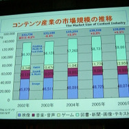 【TGS2007】コ・フェスタ フォーラム「メディアミックスでコンテンツを展開し、収益機会を増すための心構えとは？」