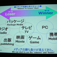 【TGS2007】コ・フェスタ フォーラム「メディアミックスでコンテンツを展開し、収益機会を増すための心構えとは？」