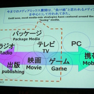 【TGS2007】コ・フェスタ フォーラム「メディアミックスでコンテンツを展開し、収益機会を増すための心構えとは？」
