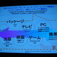 【TGS2007】コ・フェスタ フォーラム「メディアミックスでコンテンツを展開し、収益機会を増すための心構えとは？」