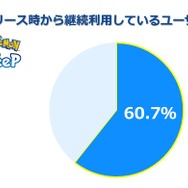 世界7カ国の平均睡眠時間で、日本は最下位―『ポケモンスリープ』1周年のプレイデータから興味深い結果が