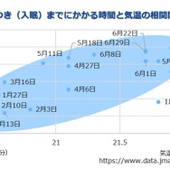 世界7カ国の平均睡眠時間で、日本は最下位―『ポケモンスリープ』1周年のプレイデータから興味深い結果が