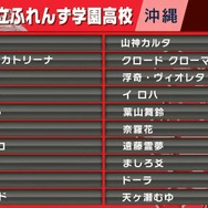 「にじさんじ甲子園2024」ドラフト会議まとめ―各高校のメンバーとリーグ分けが決定、舞元&天開による育成ニュース配信も