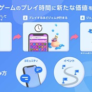 ゲーム配当サービス「Playio（プレイオ）」10万DL突破記念！豪華賞品へと交換できるジェムがもらえるキャンペーンを実施