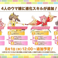 久々の“協力型イベント”も！『ウマ娘』3.5周年情報が先行公開―「サークルPt」に代わる新要素も登場へ【ぱかライブTV Vol.43まとめ】