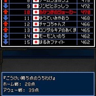 『ドラゴンクエストモンスターズ ジョーカー2』スクウェア・エニックス メンバーズにて「Great Masters' GP メンバーズ予選」実施