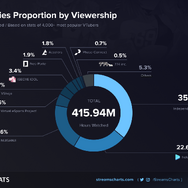 にじさんじ・葛葉が2024年第2四半期（4月～6月）に世界で最も視聴されたVTuberに―ホロライブ・兎田ぺこらの“母親”によるエイプリルフール配信も人気