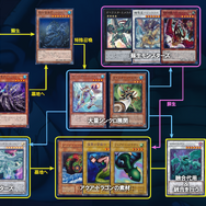 遊戯王』“カジュアル”だからこそのコンボデッキが集結!700名の 遊戯王』“カジュアル”だからこそのコンボデッキが集結!700名の