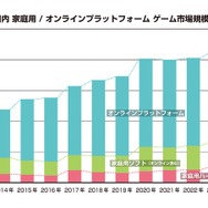 2023年の国内ゲーム市場、スマホが縮小もPCゲームは25%増―「ファミ通ゲーム白書2024」8月22日発売