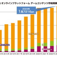 2023年の国内ゲーム市場、スマホが縮小もPCゲームは25%増―「ファミ通ゲーム白書2024」8月22日発売