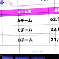 コロプラの新作ゲーム『フェスティバトル』を現実で体験！？Red Bull Gaming Sphere Tokyoにて開催された「メディア混合わいわいフェスバ！」イベントレポート