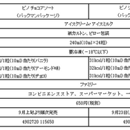 『パックマン』×「ピノ」コラボパッケージを使って「ピノキャッチャー」に！オリジナルスマホゲームが遊べるコードも