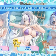 『アズレン』“今年1年で最も購入された着せ替え衣装TOP10”が納得しかない!7周年記念の「ゲーム内データランキング」が一挙発表