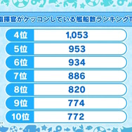 『アズレン』“今年1年で最も購入された着せ替え衣装TOP10”が納得しかない!7周年記念の「ゲーム内データランキング」が一挙発表