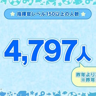 『アズレン』“今年1年で最も購入された着せ替え衣装TOP10”が納得しかない!7周年記念の「ゲーム内データランキング」が一挙発表