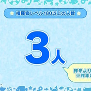 『アズレン』“今年1年で最も購入された着せ替え衣装TOP10”が納得しかない!7周年記念の「ゲーム内データランキング」が一挙発表