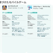 米モバイルゲームプレイヤーの50％は「広告が多すぎる」ため離脱―Sensor Towerらが市場分析レポート発表