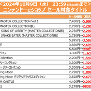 コナミが「TGS2024」開催記念セールを開催！各ストアで『メタルギア』や『スーパーボンバーマンR 2』などが対象に
