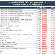 コナミが「TGS2024」開催記念セールを開催！各ストアで『メタルギア』や『スーパーボンバーマンR 2』などが対象に