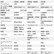 Meta Quest 2、Meta Quest 3S、Meta Quest 3のスペック比較表。