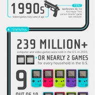 カリフォルニアのゲーム規制法が一目で分かる画像 ― ゲームの害を解説