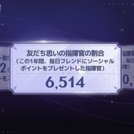 『勝利の女神：NIKKE』指揮官の総プレイ時間は“10万年超え”！ 驚きのプレイデータを公開、“皆勤指揮官”の人数も脅威的