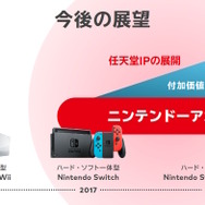 ニンテンドースイッチ後継機種は3DSやWii Uのようになる?後方互換性の公表で、ファンの間に広まる推察