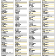 新年の挨拶は「ちいかわ」で決まり！郵便局で年賀はがきが受注販売へ―鏡餅なモモンガやだるまシーサーがプリティ