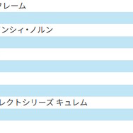 再販ガンプラ値上げへ…BANDAI SPIRITSがプラモデル価格改定を発表―HG系は200～300円増、「MGEX ストフリ」は15,400円→17,050円など