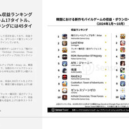 2024年韓国のモバイルゲーム市場は『ラッキー傭兵団』が牽引―Sensor Towerのレポートより