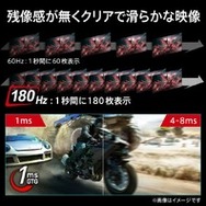 【Amazonブラックフライデー】MSIモニターが最大約32％オフ！26日0時からフライングセールがスタート