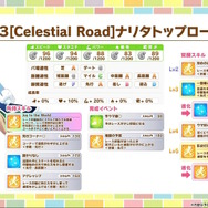 『ウマ娘』新衣装の「ナリタトップロード」「アドマイヤベガ」実装決定！クリスマスを“RTTT組+デジたんの5人”が盛り上げる