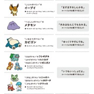 『ポケモン』×ユーハイムのバレンタイン向けスイーツが発売！ピカチュウ型ビスケットやモンスターボールのバウムクーヘンがキュート