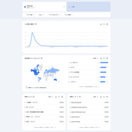 「2024年Google検索急上昇ワード」ゲーム部門で『パルワールド』『HELLDIVERS 2』『黒神話:悟空』などランクイン！